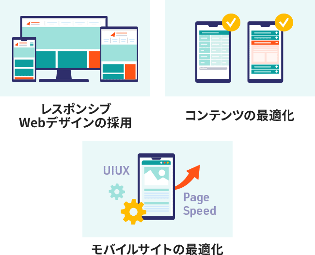 モバイルファーストインデックスへの対応方法