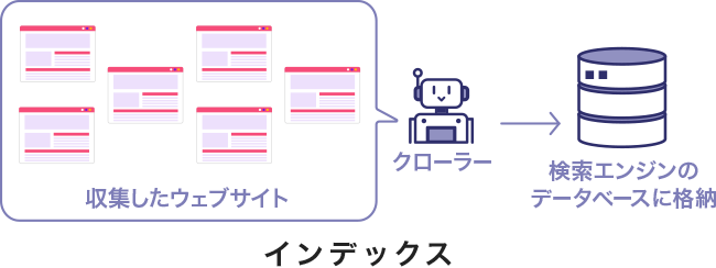 インデックスの目的と機能を理解するために必要なポイント