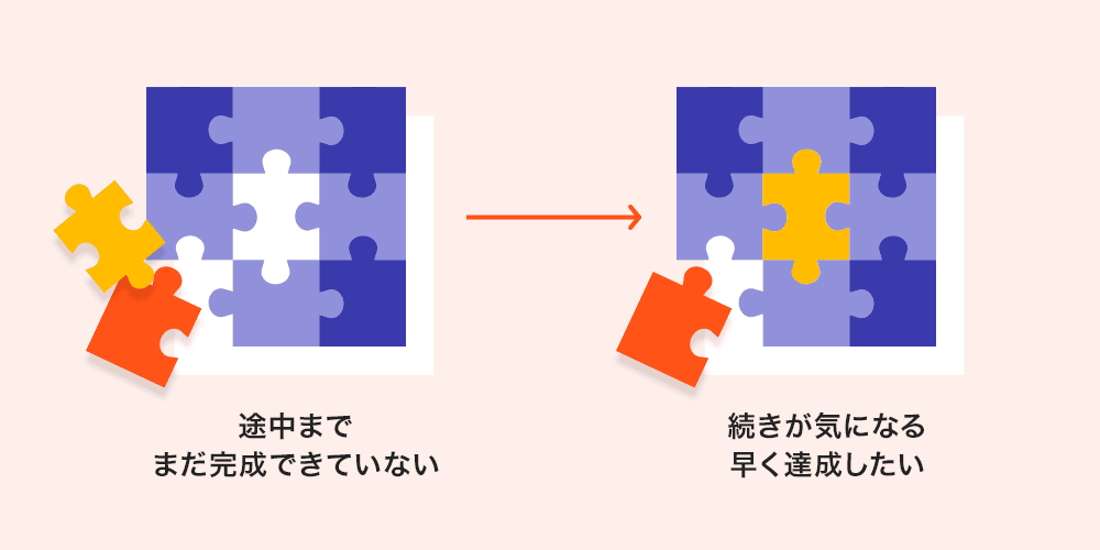 ツァイガルニク効果