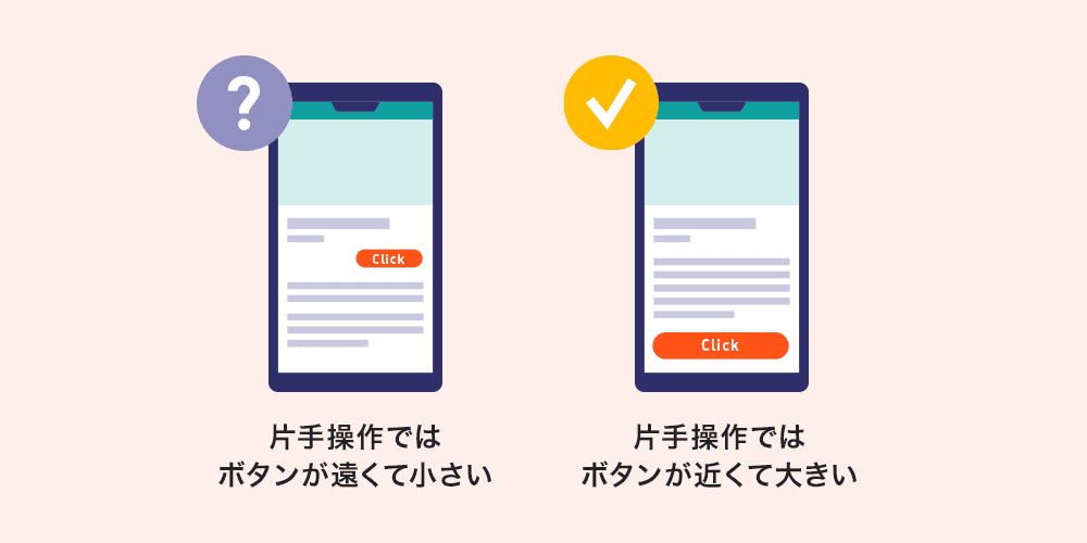 フィッツの法則