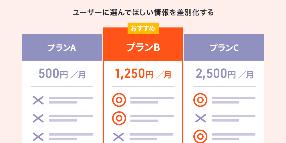 コントラスト効果