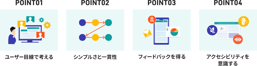 UI/UXを成功に導くポイント